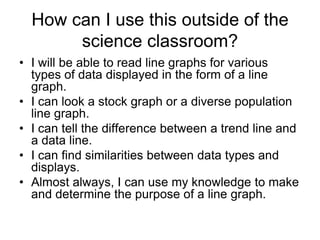 How can I use this outside of the
       science classroom?
• I will be able to read line graphs for various
  types of data displayed in the form of a line
  graph.
• I can look a stock graph or a diverse population
  line graph.
• I can tell the difference between a trend line and
  a data line.
• I can find similarities between data types and
  displays.
• Almost always, I can use my knowledge to make
  and determine the purpose of a line graph.
 