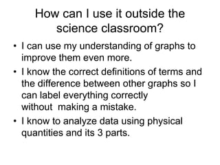 How can I use it outside the
        science classroom?
• I can use my understanding of graphs to
  improve them even more.
• I know the correct definitions of terms and
  the difference between other graphs so I
  can label everything correctly
  without making a mistake.
• I know to analyze data using physical
  quantities and its 3 parts.
 