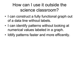 How can I use it outside the
        science classroom?
• I can construct a fully functional graph out
  of a data line without labels.
• I can identify patterns without looking at
  numerical values labeled in a graph.
• Idtify patterns faster and more efficently.
 