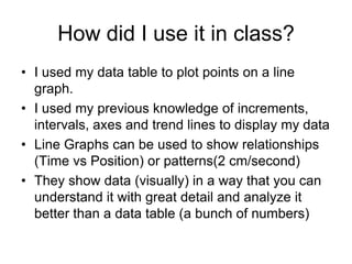 How did I use it in class?
• I used my data table to plot points on a line
  graph.
• I used my previous knowledge of increments,
  intervals, axes and trend lines to display my data
• Line Graphs can be used to show relationships
  (Time vs Position) or patterns(2 cm/second)
• They show data (visually) in a way that you can
  understand it with great detail and analyze it
  better than a data table (a bunch of numbers)
 