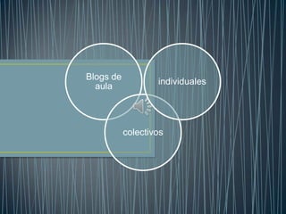Blogs de
aula
colectivos
individuales
 