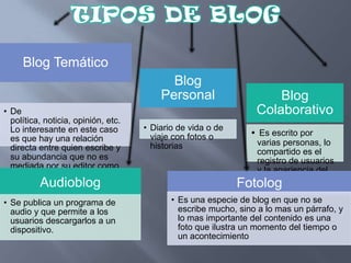 Blog Temático
                                           Blog
                                         Personal                    Blog
• De                                                             Colaborativo
  política, noticia, opinión, etc.
  Lo interesante en este caso        • Diario de vida o de
                                       viaje con fotos o        • Es escrito por
  es que hay una relación                                        varias personas, lo
  directa entre quien escribe y        historias
                                                                 compartido es el
  su abundancia que no es                                        registro de usuarios
  mediada por su editor como                                     y la apariencia del
  en los medios tradicionales                                    sitio.
          Audioblog                                          Fotolog
• Se publica un programa de                 • Es una especie de blog en que no se
  audio y que permite a los                   escribe mucho, sino a lo mas un párrafo, y
  usuarios descargarlos a un                  lo mas importante del contenido es una
  dispositivo.                                foto que ilustra un momento del tiempo o
                                              un acontecimiento
 