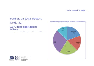 Blog e social network in italia