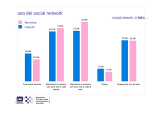 Blog e social network in italia