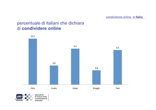 Blog e social network in italia