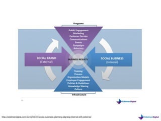 Beyond Communications