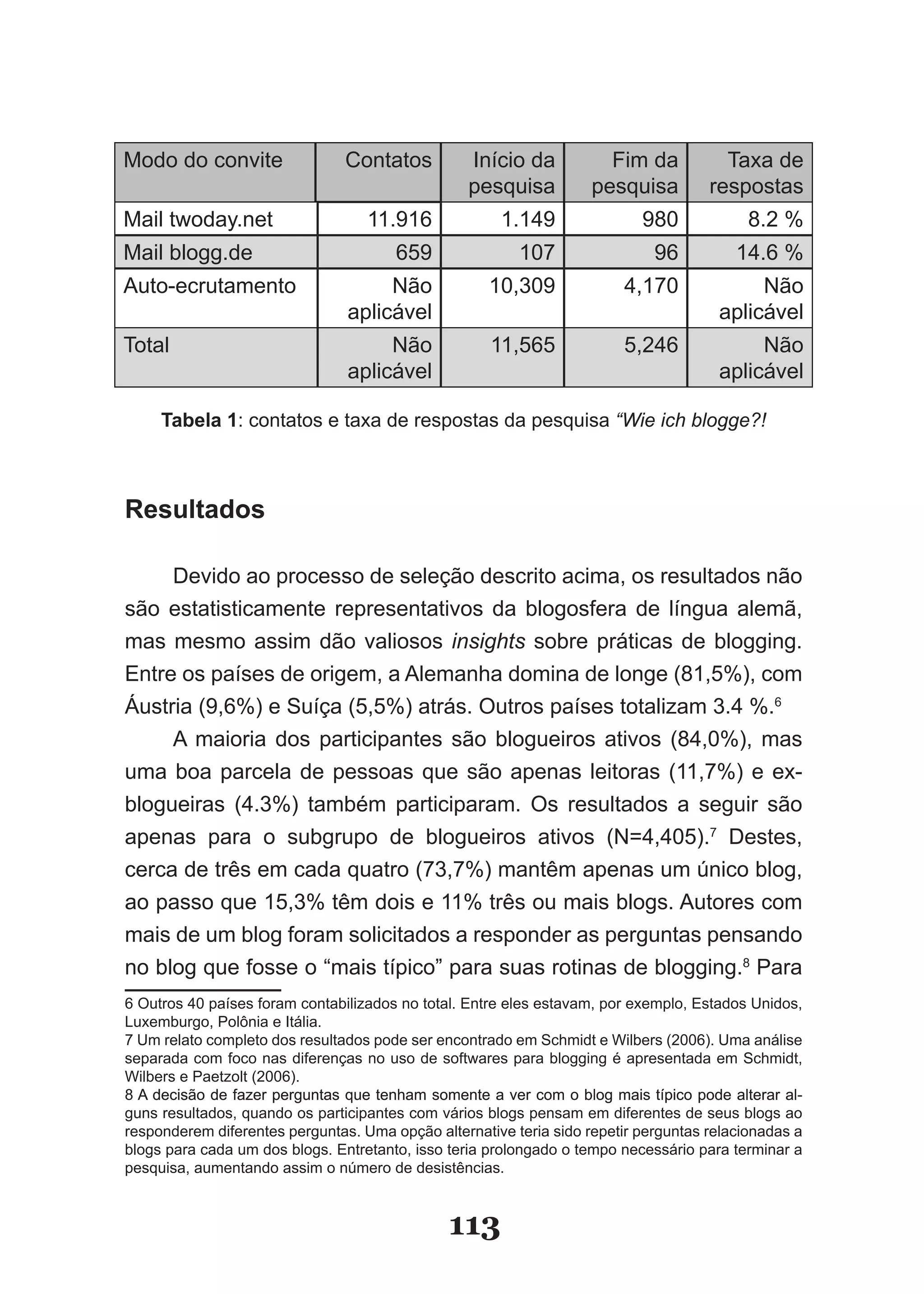 Modo do convite                 Contatos          Início da           Fim da           Taxa de
                                                  pesquisa          pesquisa         respostas
Mail twoday.net                    11.916             1.149                980             8.2 %
Mail blogg.de                          659               107                 96          14.6 %
Auto-ecrutamento                     Não             10,309             4,170              Não
                                aplicável                                             aplicável
Total                                Não             11,565             5,246              Não
                                aplicável                                             aplicável

     Tabela 1: contatos e taxa de respostas da pesquisa “Wie ich blogge?!



Resultados

     Devido ao processo de seleção descrito acima, os resultados não
são estatisticamente representativos da blogosfera de língua alemã,
mas mesmo assim dão valiosos insights sobre práticas de blogging.
Entre os países de origem, a Alemanha domina de longe (81,5%), com
Áustria (9,6%) e Suíça (5,5%) atrás. Outros países totalizam 3.4 %.6
     A maioria dos participantes são blogueiros ativos (84,0%), mas
uma boa parcela de pessoas que são apenas leitoras (11,7%) e ex­
blogueiras (4.3%) também participaram. Os resultados a seguir são
apenas para o subgrupo de blogueiros ativos (N=4,405).7 Destes,
cerca de três em cada quatro (73,7%) mantêm apenas um único blog,
ao passo que 15,3% têm dois e 11% três ou mais blogs. Autores com
mais de um blog foram solicitados a responder as perguntas pensando
no blog que fosse o “mais típico” para suas rotinas de blogging.8 Para
6 Outros 40 países foram contabilizados no total. Entre eles estavam, por exemplo, Estados Unidos,
Luxemburgo, Polônia e Itália.
7 Um relato completo dos resultados pode ser encontrado em Schmidt e Wilbers (2006). Uma análise
separada com foco nas diferenças no uso de softwares para blogging é apresentada em Schmidt,
Wilbers e Paetzolt (2006).
8 A decisão de fazer perguntas que tenham somente a ver com o blog mais típico pode alterar al­ al-
guns resultados, quando os participantes com vários blogs pensam em diferentes de seus blogs ao
responderem diferentes perguntas. Uma opção alternative teria sido repetir perguntas relacionadas a
blogs para cada um dos blogs. Entretanto, isso teria prolongado o tempo necessário para terminar a
pesquisa, aumentando assim o número de desistências.



                                               113
 