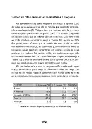 Gestão de relacionamento: comentários e blogrolls

    Os comentários são parte integrante dos blogs, e apenas 3,2%
de todos os blogueiros ativos não os habilita. Em contraste com isso,
três em cada quatro (74,6%) permitem que qualquer leitor faça comen­
tários em posts particulares, ao passo que 22,2% tornam obrigatório
um registro antes que os leitores possam comentar. Mas nem todos
os posts recebem comentários (veja a Tabela 10): menos de 30%
dos participantes afirmam que a maioria de seus posts ou todos
eles recebem comentários, ao passo que quase metade de todos os
blogueiros ativos recebem comentários em apenas alguns de seus
posts ou em nenhum. Foi pedido, então, aos participantes que esti-
massem o número médio de comentários que um post recebe (veja a
Tabela 10). Cerca de um quarto afirma que é apenas um, e 62% afir­
mam que recebem apenas alguns comentários em média.
    Os resultados para ambas as perguntas diferem de modo signi-
ficativo se olharmos para blogs de diferentes idades: os blogs com
menos de seis meses recebem comentários em menos posts de modo
geral, e recebem menos comentários em posts particulares, em média.



  N=3,916                  < 6 meses (%)     > 6 meses (%) Total (%)
  Todos                                3.2               7.4          5.5
  A maioria                           18.9              27.6         23.7
  Cerca de metade                     20.4              25.6         23.2
  Poucos                              48.3              38.0         42.6
  Nenhum                               9.1               1.5          4.9

          Tabela 10: Parcela de posts comentados por idade do blog




                                 120
 