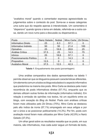 “avaliativo moral” quando o comentador expressa agressividade ou
 julgamentos sobre o conteúdo do post. Soma­se a essas categorias
 uma outra que diz respeito apenas à interatividade. Um comentário é
 “dispersivo” quando ignora o tema em debate, referindo­se a outra coi­
 sa, dando um novo rumo para a discussão ou dispersando­a.


Posts                   Nariz Gelado    Noblat   Mino Carta Zé Dirceu
Informativo Direto           25           6,3       57,1        0
Informativo Indireto         50           50        21,4       100
Opinativo                    25          18,8       28,6       25
Análise Crítica             37,5          25        14,3       75
Irônico                      25          18,8       57,1        0
Posicionamento Político       0            0        14,3        0
Propositivo                 12,5           0         0          0
Avaliativo Moral            37,5         12,5       42,3        0
            Tabela 1: Enquadramento dos posts (porcentagem)


      Uma análise comparativa dos dados apresentados na tabela 1
 permite observar que os blogueiros possuem características diferentes.
 Um elemento comum a todos os blogs estudados é o aspecto informativo
 que predomina na maioria dos posts. Mino Carta se destaca pela maior
 recorrência de posts informativos diretos (57,1%), enquanto que os
 demais utilizam outras fontes de informação (informativo indireto). Em
 relação à emissão de opiniões nos textos, há um equilíbrio entre os
 blogs, com exceção do Blog do Noblat. Posts com análises críticas
 foram mais utilizados pelo Zé Dirceu (75%). Mino Carta se destacou
 pelo alto índice de ironia (57,1%) empregado em seus artigos e por
 ser o único a se posicionar politicamente (14,3%). Por fim, posts com
 avaliação moral foram mais utilizados por Mino Carta (42,9%) e Nariz
 Gelado (37,5%).
      Um olhar geral sobre os resultados ressalta que os posts, em sua
 maioria, são informativos, mas cada autor segue um formato de texto,


                                  151
 