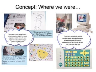 Concept: Where we were… 