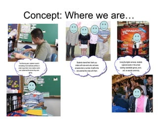 Concept: Where we are… 