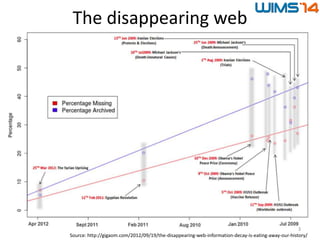 The disappearing web
Source: http://gigaom.com/2012/09/19/the-disappearing-web-information-decay-is-eating-away-our-history/
3
 