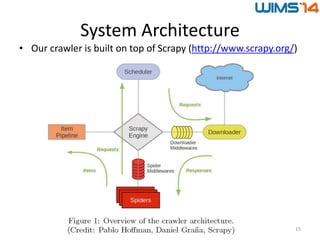 System Architecture
• Our crawler is built on top of Scrapy (http://www.scrapy.org/)
15
 