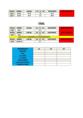 DATA   HORA            LOCAL   15 X 15       VISITANTE    ARBITRAGEM
13/7    10 Hs           1º D       X               2º E
13/7    14 Hs           1º E       X               2º D



                                 FINAL
DATA   HORA            LOCAL   11 X 11       VISITANTE    ARBITRAGEM
14/7     8 Hs                      X
DATA   HORA            LOCAL   13 X 13       VISITANTE    ARBITRAGEM
14/7     9 Hs                        X
          (14/7)-10 Hs-CERIMÔNIA DE ENCERRAMENTO
DATA   HORA            LOCAL   15 X 15       VISITANTE    ARBITRAGEM
14/7   10:30 Hs                    X



         PREMIADOS               11            13          15
          CAMPEÃO
                VICE
           3º LUGAR
           3º LUGAR
         ARTILHEIRO
       MELHOR GOLEIRO
       CAMPEÃO GERAL
 