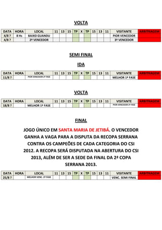 VOLTA
DATA HORA              LOCAL             11 13 15 TP X TP 15 13 11      VISITANTE            ARBITRAGEM
4/8 ?    8 Hs    BAIXO GUANDU                                        PIOR VENCEDOR
4/8 ?             2º VENCEDOR                                         3º VENCEDOR



                                               SEMI FINAL
                                                   IDA
DATA HORA              LOCAL             11 13 15 TP X TP 15 13 11      VISITANTE            ARBITRAGEM
11/8 ?           PIOR VENCEDOR 2ª FASE                               MELHOR 1ª FASE



                                                  VOLTA
DATA HORA              LOCAL             11 13 15 TP X TP 15 13 11      VISITANTE            ARBITRAGEM
18/8 ?           MELHOR 1ª FASE                                      PIOR VENCEDOR 2ª FASE




                                                  FINAL
                JOGO ÚNICO EM SANTA MARIA DE JETIBÁ. O VENCEDOR
                GANHA A VAGA PARA A DISPUTA DA RECOPA SERRANA
                  CONTRA OS CAMPEÕES DE CADA CATEGORIA DO CSI
                2012. A RECOPA SERÁ DISPUTADA NA ABERTURA DO CSI
                   2013, ALÉM DE SER A SEDE DA FINAL DA 2ª COPA
                                  SERRANA 2013.
DATA HORA              LOCAL             11 13 15 TP X TP 15 13 11      VISITANTE            ARBITRAGEM
25/8 ?           MELHOR VENC. 2ª FASE                                VENC. SEMI FINAL
 