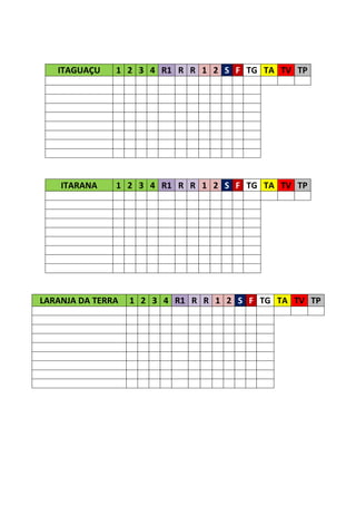 ITAGUAÇU    1 2 3 4 R1 R R 1 2 S F TG TA TV TP




    ITARANA    1 2 3 4 R1 R R 1 2 S F TG TA TV TP




LARANJA DA TERRA   1 2 3 4 R1 R R 1 2 S F TG TA TV TP
 