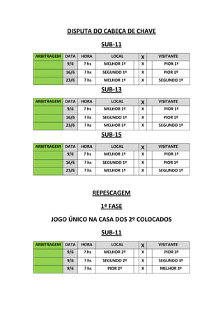 DISPUTA DO CABEÇA DE CHAVE
                            SUB-11
ARBITRAGEM DATA   HORA          LOCAL    X   VISITANTE
           9/6    ? hs       MELHOR 1º   X     PIOR 1º
           16/6    ? hs     SEGUNDO 1º   X     PIOR 1º
           23/6    ? hs      MELHOR 1º   X   SEGUNDO 1º

                            SUB-13
ARBITRAGEM DATA   HORA          LOCAL    X   VISITANTE
           9/6    ? hs       MELHOR 1º   X     PIOR 1º
           16/6    ? hs     SEGUNDO 1º   X     PIOR 1º
           23/6    ? hs      MELHOR 1º   X   SEGUNDO 1º

                            SUB-15
ARBITRAGEM DATA   HORA          LOCAL    X   VISITANTE
           9/6    ? hs       MELHOR 1º   X     PIOR 1º
           16/6    ? hs     SEGUNDO 1º   X     PIOR 1º
           23/6    ? hs      MELHOR 1º   X   SEGUNDO 1º




                          REPESCAGEM
                            1ª FASE
     JOGO ÚNICO NA CASA DOS 2º COLOCADOS
                            SUB-11
ARBITRAGEM DATA   HORA          LOCAL    X   VISITANTE
           9/6    ? hs       MELHOR 2º   X     PIOR 3º
           9/6     ? hs     SEGUNDO 2º   X   SEGUNDO 3º
           9/6     ? hs       PIOR 2º    X   MELHOR 3º
 