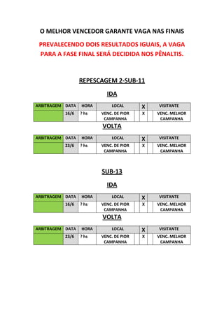 O MELHOR VENCEDOR GARANTE VAGA NAS FINAIS
 PREVALECENDO DOIS RESULTADOS IGUAIS, A VAGA
 PARA A FASE FINAL SERÁ DECIDIDA NOS PÊNALTIS.


                  REPESCAGEM 2-SUB-11
                           IDA
ARBITRAGEM DATA   HORA       LOCAL       X   VISITANTE
           16/6   ? hs   VENC. DE PIOR   X   VENC. MELHOR
                          CAMPANHA            CAMPANHA
                         VOLTA
ARBITRAGEM DATA   HORA       LOCAL       X   VISITANTE
           23/6   ? hs   VENC. DE PIOR   X   VENC. MELHOR
                          CAMPANHA            CAMPANHA



                         SUB-13
                           IDA
ARBITRAGEM DATA   HORA       LOCAL       X   VISITANTE
           16/6   ? hs   VENC. DE PIOR   X   VENC. MELHOR
                          CAMPANHA            CAMPANHA
                         VOLTA
ARBITRAGEM DATA   HORA       LOCAL       X   VISITANTE
           23/6   ? hs   VENC. DE PIOR   X   VENC. MELHOR
                          CAMPANHA            CAMPANHA
 