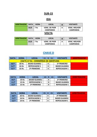 SUB-15
                                     IDA
       ARBITRAGEM DATA      HORA       LOCAL           X       VISITANTE
                   16/6    ? hs    VENC. DE PIOR       X       VENC. MELHOR
                                    CAMPANHA                    CAMPANHA
                                   VOLTA
       ARBITRAGEM DATA      HORA       LOCAL           X       VISITANTE
                   23/6    ? hs    VENC. DE PIOR       X       VENC. MELHOR
                                    CAMPANHA                    CAMPANHA



                                   CHAVE D
DATA     HORA        LOCAL      11 X 11      VISITANTE             ARBITRAGEM
          (10/7)-17 Hs - CERIMÔNIA DE ABERTURA
10/7      18 Hs    BAIXO GUANDU        X        2º PRIMEIRO
11/7      16 Hs    REPESCAGEM 1        X       BAIXO GUANDU
12/7      16 Hs     2º PRIMEIRO        X       REPESCAGEM 1



DATA      HORA            LOCAL    13 X 13         VISITANTE       ARBITRAGEM
10/7       19 Hs   BAIXO GUANDU        X        2º PRIMEIRO
11/7       15 Hs   REPESCAGEM 1        X       BAIXO GUANDU
12/7       15 Hs    2º PRIMEIRO        X       REPESCAGEM 1



DATA      HORA        LOCAL        15 X 15         VISITANTE      ARBITRAGEM
 10/7     20 Hs    BAIXO GUANDU       X         2º PRIMEIRO
 11/7     14 Hs    REPESCAGEM 1       X        BAIXO GUANDU
 12/7     14 Hs     2º PRIMEIRO       X        REPESCAGEM 1
 