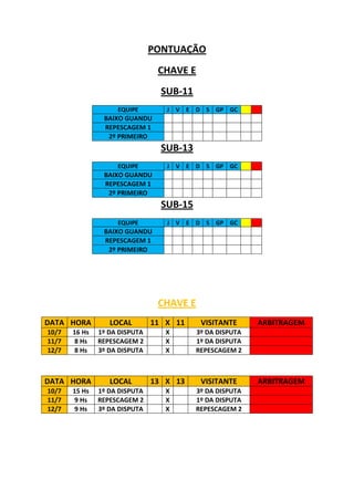 PONTUAÇÃO
                                CHAVE E
                                 SUB-11
                    EQUIPE        J V E D S GP GC
                BAIXO GUANDU
                REPESCAGEM 1
                 2º PRIMEIRO
                                 SUB-13
                    EQUIPE        J V E D S GP GC
                BAIXO GUANDU
                REPESCAGEM 1
                 2º PRIMEIRO
                                 SUB-15
                    EQUIPE        J V E D S GP GC
                BAIXO GUANDU
                REPESCAGEM 1
                 2º PRIMEIRO




                                CHAVE E
DATA HORA         LOCAL        11 X 11     VISITANTE      ARBITRAGEM
10/7   16 Hs   1º DA DISPUTA      X       3º DA DISPUTA
11/7   8 Hs    REPESCAGEM 2       X       1º DA DISPUTA
12/7   8 Hs    3º DA DISPUTA      X       REPESCAGEM 2



DATA HORA         LOCAL        13 X 13     VISITANTE      ARBITRAGEM
10/7   15 Hs   1º DA DISPUTA      X       3º DA DISPUTA
11/7   9 Hs    REPESCAGEM 2       X       1º DA DISPUTA
12/7   9 Hs    3º DA DISPUTA      X       REPESCAGEM 2
 