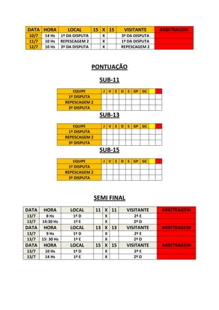 DATA HORA              LOCAL        15 X 15     VISITANTE      ARBITRAGEM
 10/7    14 Hs      1º DA DISPUTA      X       3º DA DISPUTA
 11/7    10 Hs      REPESCAGEM 2       X       1º DA DISPUTA
 12/7    10 Hs      3º DA DISPUTA      X       REPESCAGEM 2



                                    PONTUAÇÃO
                                      SUB-11
                         EQUIPE         J V E D S GP GC
                       1º DISPUTA
                      REPESCAGEM 2
                       3º DISPUTA
                                      SUB-13
                         EQUIPE         J V E D S GP GC
                       1º DISPUTA
                      REPESCAGEM 2
                       3º DISPUTA
                                      SUB-15
                         EQUIPE         J V E D S GP GC
                       1º DISPUTA
                      REPESCAGEM 2
                       3º DISPUTA



                                     SEMI FINAL
DATA     HORA           LOCAL        11 X 11      VISITANTE    ARBITRAGEM
13/7      8 Hs           1º D              X        2º E
13/7    14:30 Hs         1º E              X        2º D
DATA     HORA           LOCAL        13 X 13      VISITANTE    ARBITRAGEM
13/7      9 Hs           1º D              X        2º E
13/7    15: 30 Hs        1º E              X        2º D
DATA     HORA           LOCAL        15 X 15      VISITANTE    ARBITRAGEM
13/7     10 Hs           1º D              X        2º E
13/7     14 Hs           1º E              X        2º D
 