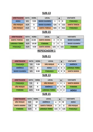 SUB-13
  ARBITRAGEM DATA         HORA                     LOCAL                  X               VISITANTE
     ADGU        9/6          9:30          BAIXO GUANDU       1          X       0          ITAGUAÇU
  SÃO ROQUE      16/6          9            BAIXO GUANDU      1(4)        X       1(5)     SANTA TERESA
  SÃO ROQUE      23/6          9            SANTA TERESA      0(0)        X       0(2)       ITAGUAÇU

                                                SUB-15
 ARBITRAGEM      DATA     HORA                    LOCAL               X                    VISITANTE
SANTA TERESA     9/6      13:30             SANTA MARIA       2       X       0            BAIXO GUANDU
LARANJA TERRA    16/6     10:30                ITARANA        2       X           1        BAIXO GUANDU
  ITAGUAÇU       23/6         9:30          SANTA MARIA      1(3)     X       1(2)            ITARANA

                                        REPESCAGEM 1
                                                SUB-11
    ARBITRAGEM         DATA        HORA               LOCAL                   X            VISITANTE
     ITAGUAÇU           7/6            9:30       SÃO ROQUE           4       X       2      AMÉRICA
     AMÉRICA            7/6             9            ADGU             3       X       1   LARANJA TERRA
   BAIXO GUANDU         9/6          8:30          ITAGUAÇU           4       X       0    SANTA MARIA

                                                SUB 13
    ARBITRAGEM      DATA           HORA               LOCAL                   X            VISITANTE
     ITAGUAÇU           7/6             8         SÃO ROQUE           3       X       1    SANTA MARIA
    SÃO ROQUE           9/6             9          AMÉRICA            O       X       W      ITARANA
     ITARANA           10/6          9:30       LARANJA TERRA         5       X       2       ADGU
                                                SUB 15
    ARBITRAGEM     DATA HORA                        LOCAL                 X               VISITANTE
    SÃO ROQUE       9/6            10           AMÉRICA           o       X       W           ADGU
   SANTA MARIA      7/6            15         SANTA TERESA        3       X           0    SÃO ROQUE
     ITARANA       10/6            8          LARANJA TERRA 1(5)          X       1(4)      ITAGUAÇU
 