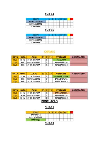 SUB-13
                    EQUIPE        J V E D S GP GC
                BAIXO GUANDU
                REPESCAGEM 2
                 2º PRIMEIRO
                                 SUB-15
                    EQUIPE        J V E D S GP GC
                BAIXO GUANDU
                REPESCAGEM 2
                 2º PRIMEIRO



                                CHAVE E
DATA HORA         LOCAL        11 X 11     VISITANTE       ARBITRAGEM
10/7   16 Hs   1º DA DISPUTA      X         ITAGUAÇU
11/7   8 Hs    REPESCAGEM 2       X       1º DA DISPUTA
12/7   8 Hs    3º DA DISPUTA      X       REPESCAGEM 2



DATA HORA         LOCAL        13 X 13     VISITANTE       ARBITRAGEM
10/7   15 Hs   1º DA DISPUTA      X       LARANJA TERRA
11/7   9 Hs    REPESCAGEM 2       X        1º DA DISPUTA
12/7   9 Hs    3º DA DISPUTA      X       REPESCAGEM 2



DATA HORA         LOCAL        15 X 15     VISITANTE       ARBITRAGEM
10/7   14 Hs   1º DA DISPUTA      X       SANTA TERESA
11/7   10 Hs   REPESCAGEM 2       X       1º DA DISPUTA
12/7   10 Hs   3º DA DISPUTA      X       REPESCAGEM 2
                               PONTUAÇÃO
                                 SUB-11
                    EQUIPE        J V E D S GP GC
                  1º DISPUTA
                 REPESCAGEM 2
                   ITAGUAÇU
                                 SUB-13
 