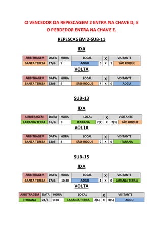 O VENCEDOR DA REPESCAGEM 2 ENTRA NA CHAVE D, E
          O PERDEDOR ENTRA NA CHAVE E.
                          REPESCAGEM 2-SUB-11
                                      IDA
  ARBITRAGEM       DATA     HORA         LOCAL              X                VISITANTE
  SANTA TERESA     17/6     9          ADGU             0       X    1       SÃO ROQUE
                                    VOLTA
  ARBITRAGEM       DATA     HORA         LOCAL              X                VISITANTE
  SANTA TERESA     23/6     9        SÃO ROQUE          4       X    0          ADGU



                                    SUB-13
                                      IDA
  ARBITRAGEM       DATA     HORA         LOCAL                  X            VISITANTE
 LARANJA TERRA     16/6     9        ITARANA       2(2)         X     2(3)     SÃO ROQUE
                                    VOLTA
  ARBITRAGEM       DATA     HORA         LOCAL              X                VISITANTE
  SANTA TERESA     23/6     8        SÃO ROQUE      0       X        0         ITARANA



                                    SUB-15
                                      IDA
  ARBITRAGEM       DATA     HORA         LOCAL              X                VISITANTE
  SANTA TERESA     17/6     10:30      ADGU         1       X        0     LARANJA TERRA
                                    VOLTA
ARBITRAGEM DATA      HORA             LOCAL                 X                VISITANTE
 ITARANA    24/6     9:30       LARANJA TERRA    2(6)       X       1(5)          ADGU
 