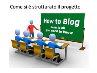 Come si è strutturato il progetto
 