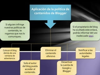 Aplicación de la política de
                            contenidos de Blogger


  Si alguien infringe
 nuestras políticas de                                        Si el propietario del blog
     contenido, te                                            ha ocultado este enlace,
 rogamos que nos lo                                           podrás informar del uso
     comuniques.                                                  inadecuado aquí.




Colocar el blog                      Eliminar el                    Notificar a las
detrás de una                        contenido                       autoridades
  ventana de                          ofensivo                         legales
 advertencia.

                    Solo el autor                   Desactivar
                   del blog pueda                  la cuenta de
                     acceder al                      Google y
                     contenido.                       Blogger
 