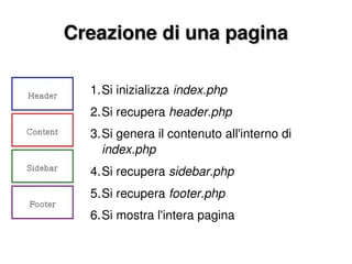 Creazione di una pagina Si inizializza  index.php Si recupera  header.php Si genera il contenuto all'interno di  index.php Si recupera  sidebar.php Si recupera  footer.php Si mostra l'intera pagina 