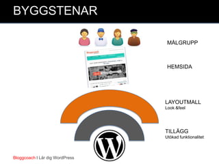 Bloggcoach I Lär dig WordPress
BYGGSTENAR
TILLÄGG
Utökad funktionalitet
LAYOUTMALL
Look &feel
HEMSIDA
MÅLGRUPP
 