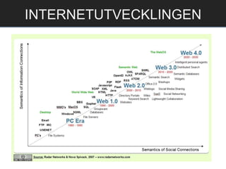 INTERNETUTVECKLINGEN
 