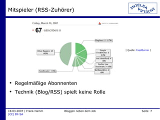 Mitspieler (RSS-Zuhörer) Regelmäßige Abonnenten Technik (Blog/RSS) spielt keine Rolle [ Quelle:  FeedBurner  ] 