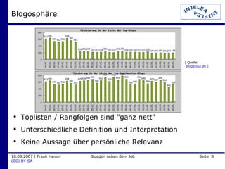 Blogosphäre Toplisten / Rangfolgen sind "ganz nett" Unterschiedliche Definition und Interpretation Keine Aussage über persönliche Relevanz [ Quelle:   Blogscout.de  ] 