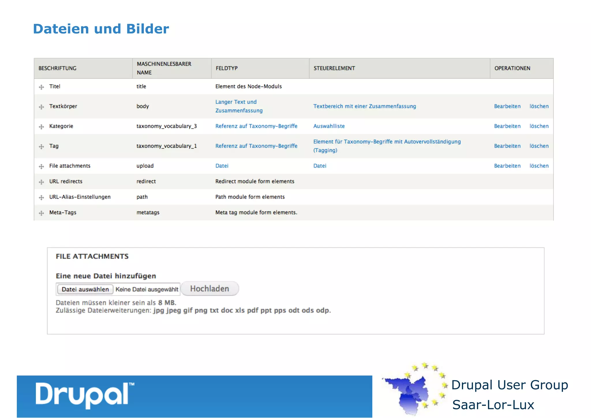 Dateien und Bilder

Drupal User Group
Saar-Lor-Lux

 