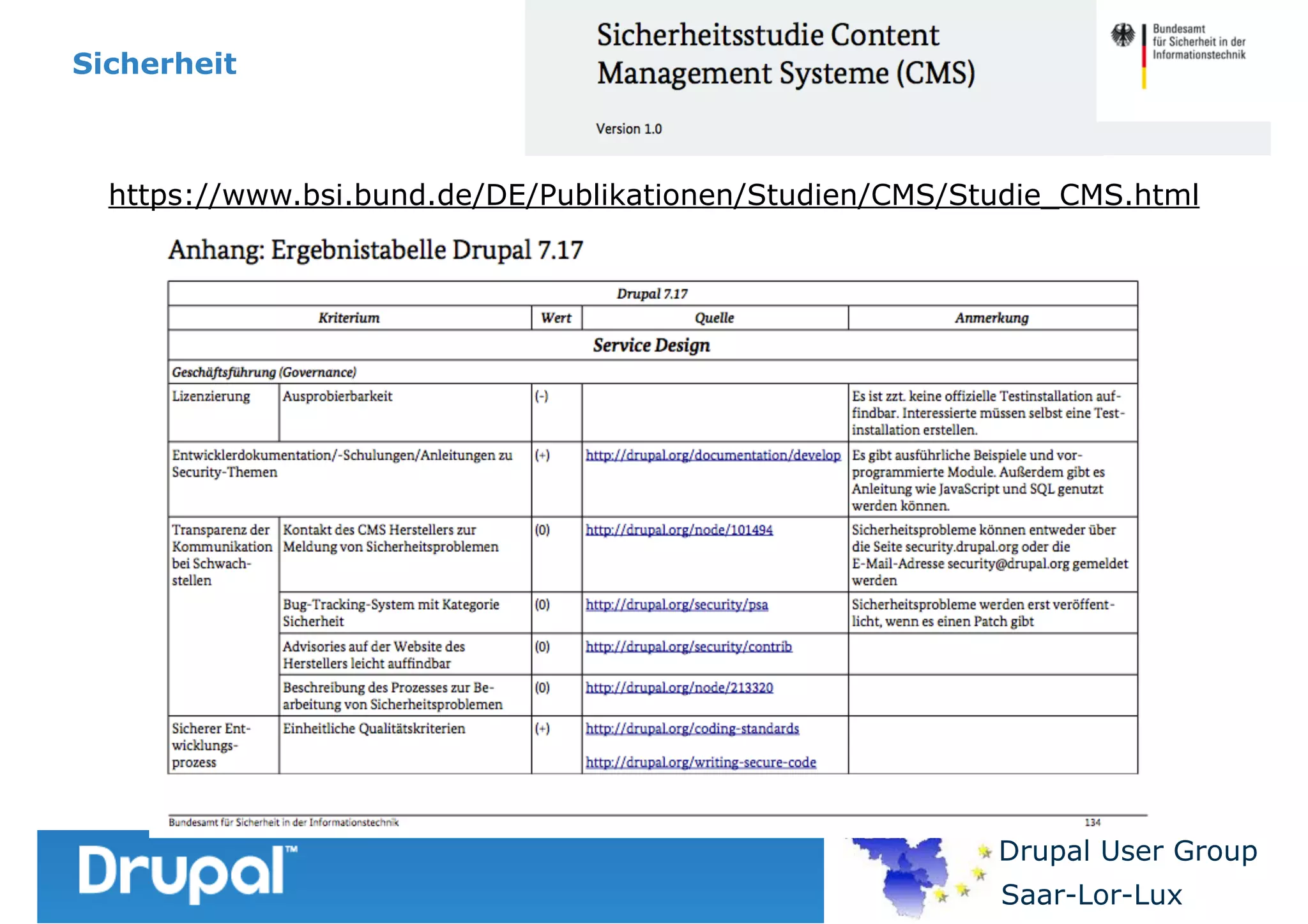 Sicherheit

https://www.bsi.bund.de/DE/Publikationen/Studien/CMS/Studie_CMS.html

Drupal User Group
Saar-Lor-Lux

 