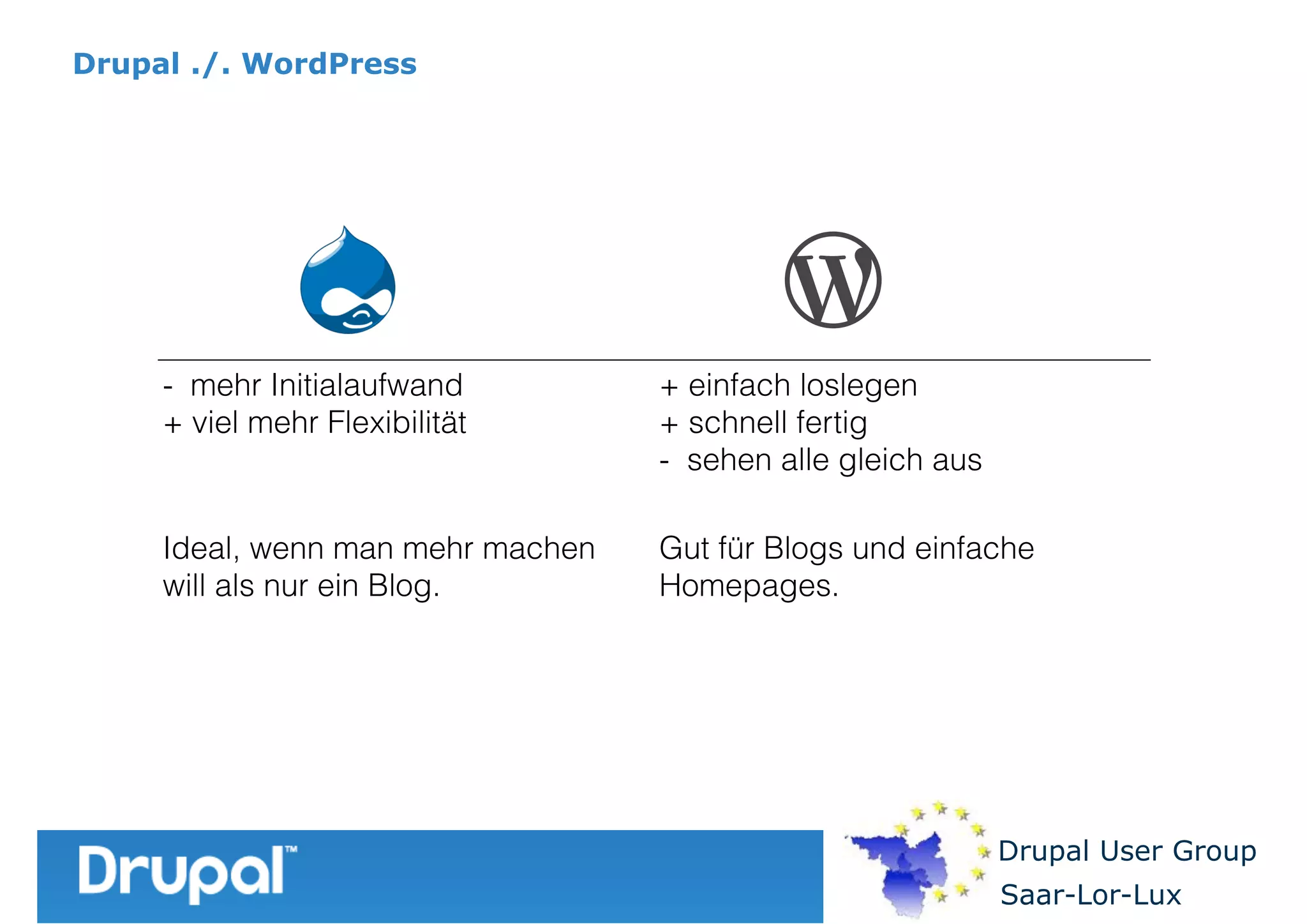 Drupal ./. WordPress

- mehr Initialaufwand
+ viel mehr Flexibilität

+ einfach loslegen
+ schnell fertig
- sehen alle gleich aus

Ideal, wenn man mehr machen
will als nur ein Blog.

Gut für Blogs und einfache
Homepages.

Drupal User Group
Saar-Lor-Lux

 