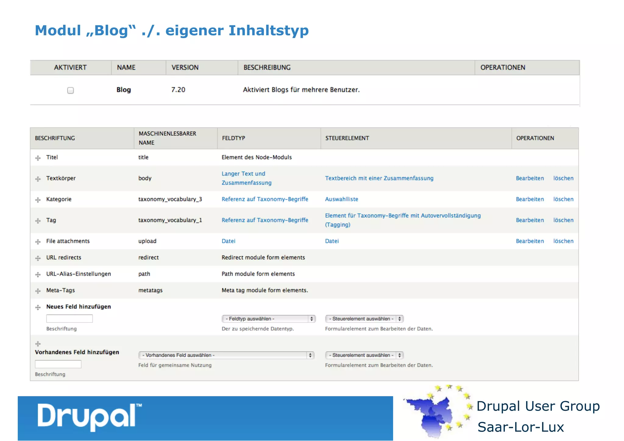 Modul „Blog“ ./. eigener Inhaltstyp

Drupal User Group
Saar-Lor-Lux

 