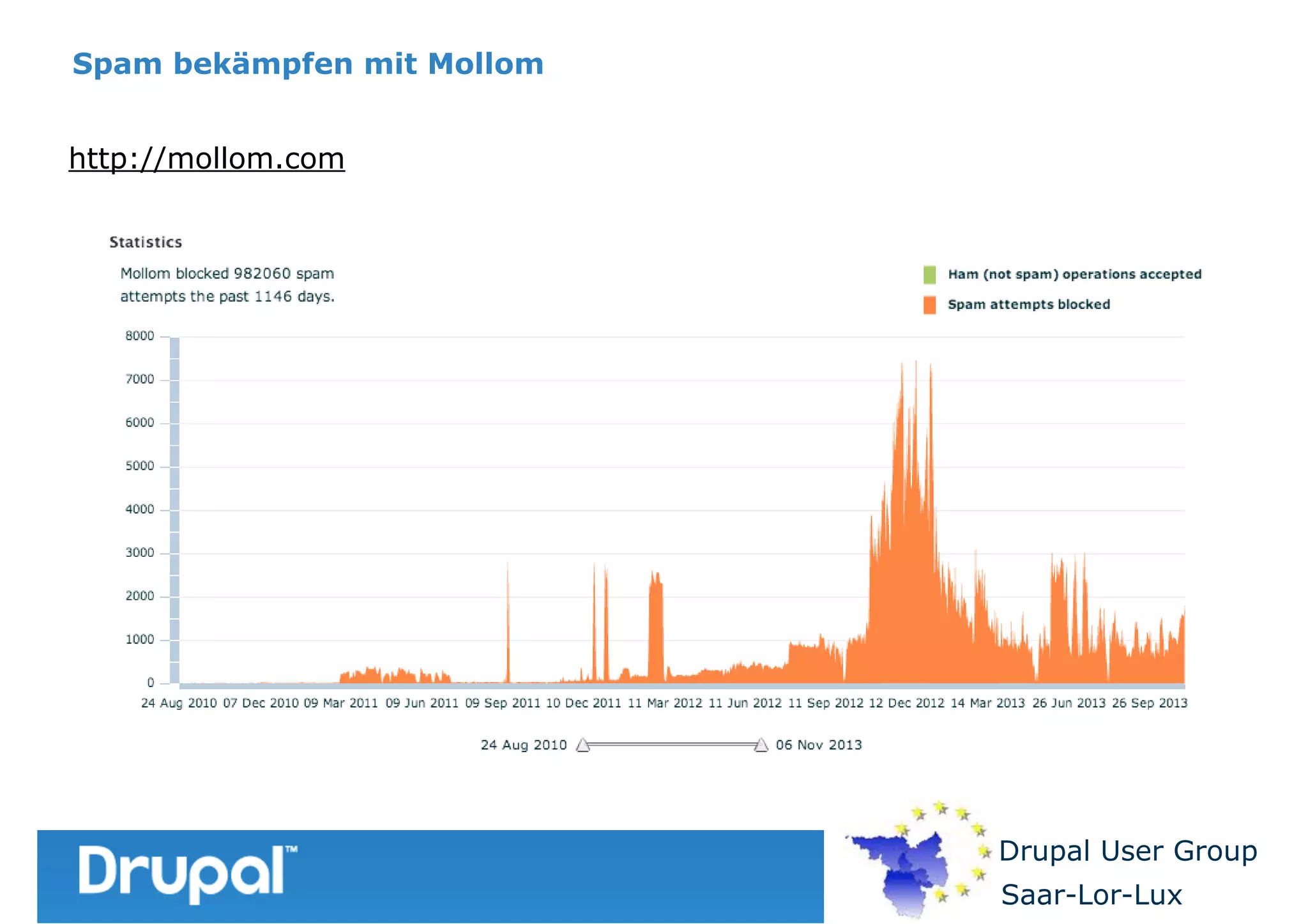 Spam bekämpfen mit Mollom
http://mollom.com

Drupal User Group
Saar-Lor-Lux

 