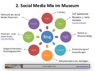KULTUR-MUSEO-TALK www.tanjapraske.de
Blog
Google+
Twitter
Youtube /
Vimeo
Soundcloud
slideshare
podcast
Pinterest /
Instagram/
Flickr
Facebook
2. Social Media Mix im Museum
Mehrzahl der Social
Media Präsenzen
157 twitternde
Museen: s. Liste
Visitatio
http://bit.ly/1dqA22n
Nimmt zu -
Museumsblogs
< Twitter
Pinterest - Liste
Jenni Fuchs:
http://bit.ly/RSPQwx
Dokumentation von Vorträgen
Längere Interviews,
Künstlergespräche
Einstimmung auf
Ausstellungen
 