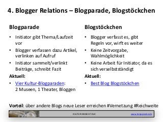 KULTUR-MUSEO-TALK www.tanjapraske.de
4. Blogger Relations – Blogparade, Blogstöckchen
Blogparade
• Initiator gibt Thema/Laufzeit
vor
• Blogger verfassen dazu Artikel,
verlinken auf Aufruf
• Initiator sammelt/verlinkt
Beiträge, schreibt Fazit
Aktuell:
• Vier Kultur-Blogparaden:
2 Museen, 1 Theater, Bloggen
Blogstöckchen
• Blogger verfasst es, gibt
Regeln vor, wirft es weiter
• Keine Zeitvorgabe,
Wahlmöglichkeit
• Keine Arbeit für Initiator, da es
sich verselbstständigt
Aktuell:
• Best Blog Blogstöckchen
Vorteil: über andere Blogs neue Leser erreichen #Vernetzung #Reichweite
 