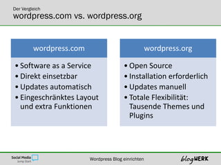 Der Vergleich
wordpress.com vs. wordpress.org


         wordpress.com                               wordpress.org

• Soft...