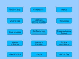 Salir del blog Contadores Menús Juegos Colores y Plantillas Configurar blog Autores, permisos Modificar y eliminar entrada...