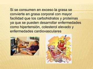 Si se consumen en exceso la grasa se
convierte en grasa corporal con mayor
facilidad que los carbohidratos y proteínas
ya que se pueden desarrollar enfermedades
como hipertensión, colesterol elevado y
enfermedades cardiovasculares
 
