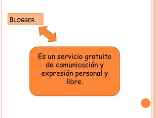 BLOGGER




          Es un servicio gratuito
            de comunicación y
           expresión personal y
                  libre.
 
