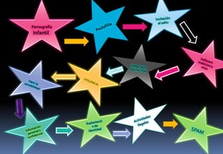 Pornografía
infantil:
 