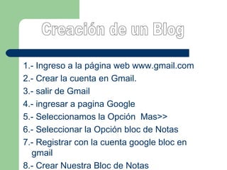 1.- Ingreso a la página web www.gmail.com 2.- Crear la cuenta en Gmail. 3.- salir de Gmail 4.- ingresar a pagina Google 5.- Seleccionamos la Opción Mas>> 6.- Seleccionar la Opción bloc de Notas 7.- Registrar con la cuenta google bloc en gmail 8.- Crear Nuestra Bloc de Notas Creación de un Blog