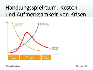 Handlungsspielraum, Kosten und Aufmerksamkeit von Krisen 