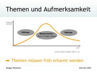 Themen und Aufmerksamkeit Themen müssen früh erkannt werden 